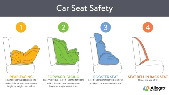 1 Year Baby Car Seat Safety Tips Every Parent Needs