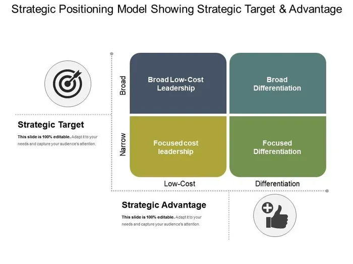 How to Measure Positioning for a Stronger Brand Strategy